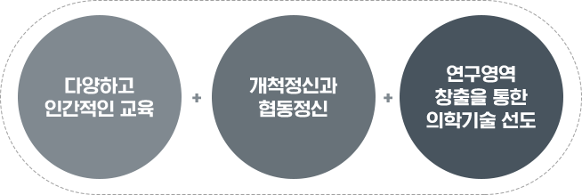 강남세브란스병원